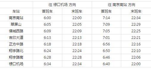 麻将胡了试玩平台-2021南京地铁S1号线号线站点图及运营时间