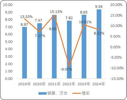 麻将胡了2试玩工业园区货物仓储物流用载货电梯：菱王载货电梯销量第一品牌